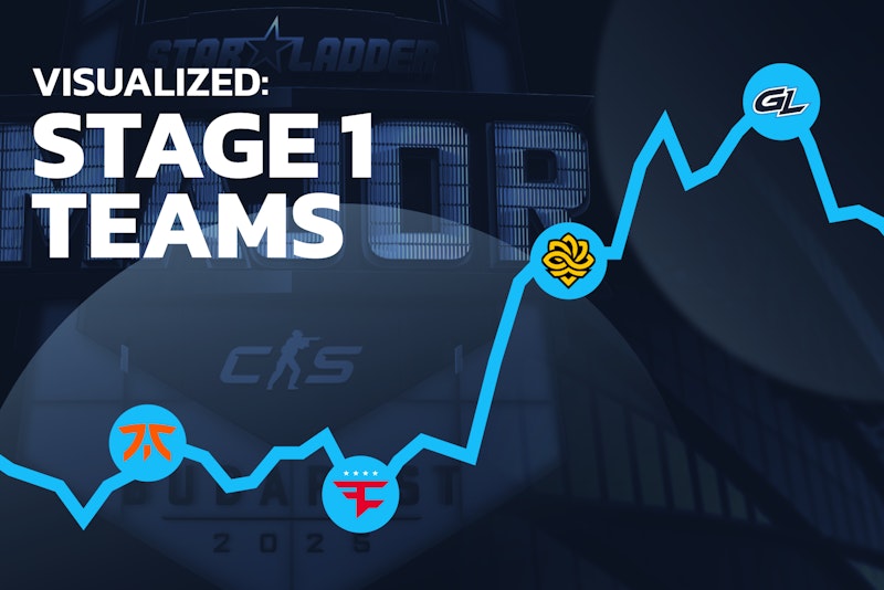 可视化：StarLadder 布达佩斯 Major 第一阶段的所有参赛队伍