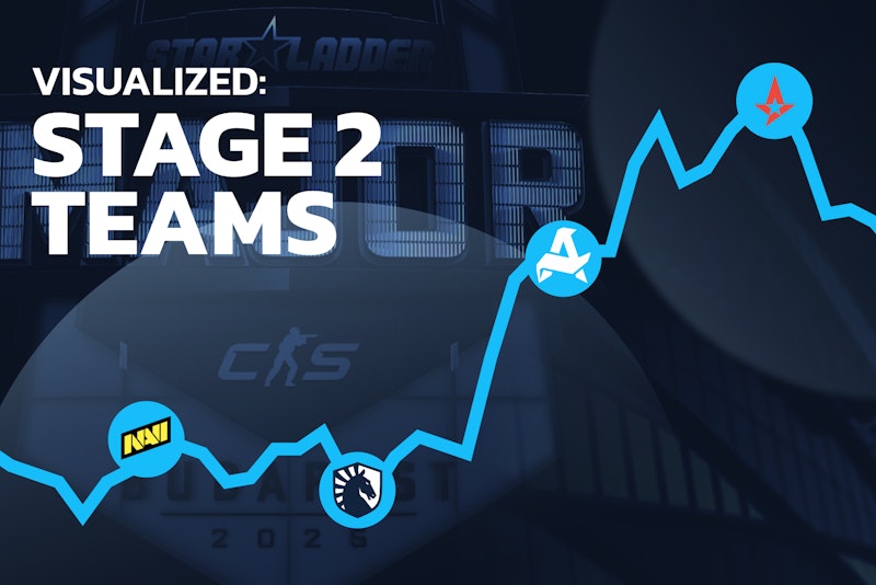 可视化：StarLadder 布达佩斯 Major 第二阶段的所有参赛队伍