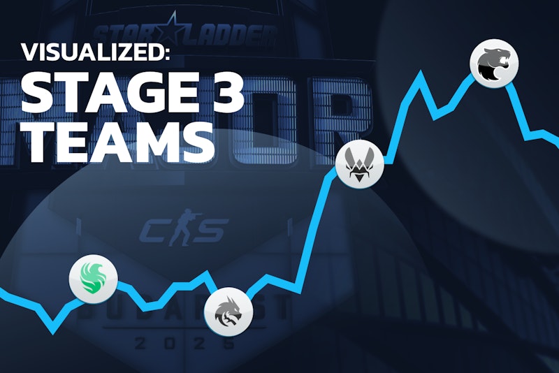 可视化：StarLadder 布达佩斯 Major 第三阶段的所有参赛队伍
