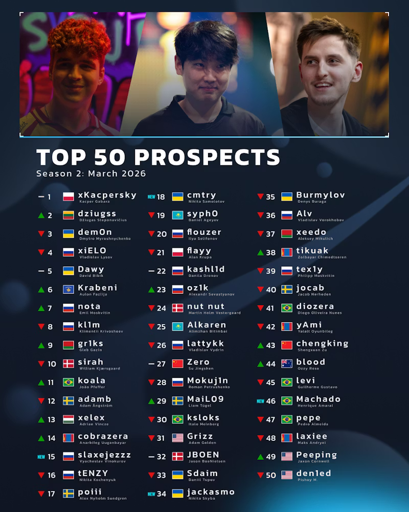 HLTV Prospects 第二赛季：2026年3月