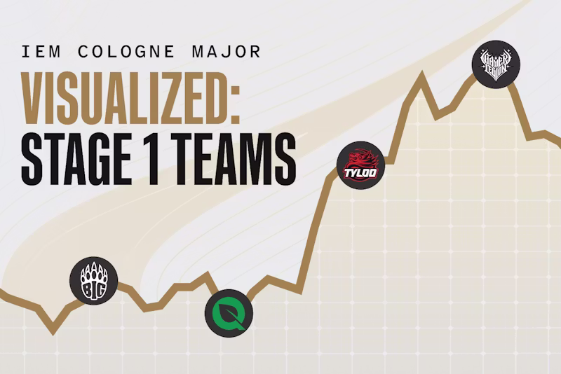 可视化：2026年IEM科隆Major Stage 1 阶段的每支队伍